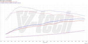 PowerChip Digital dla Alfa Romeo Tonale I (2022-) 1.5 VGT 48V-Hybrid 160KM 118kW